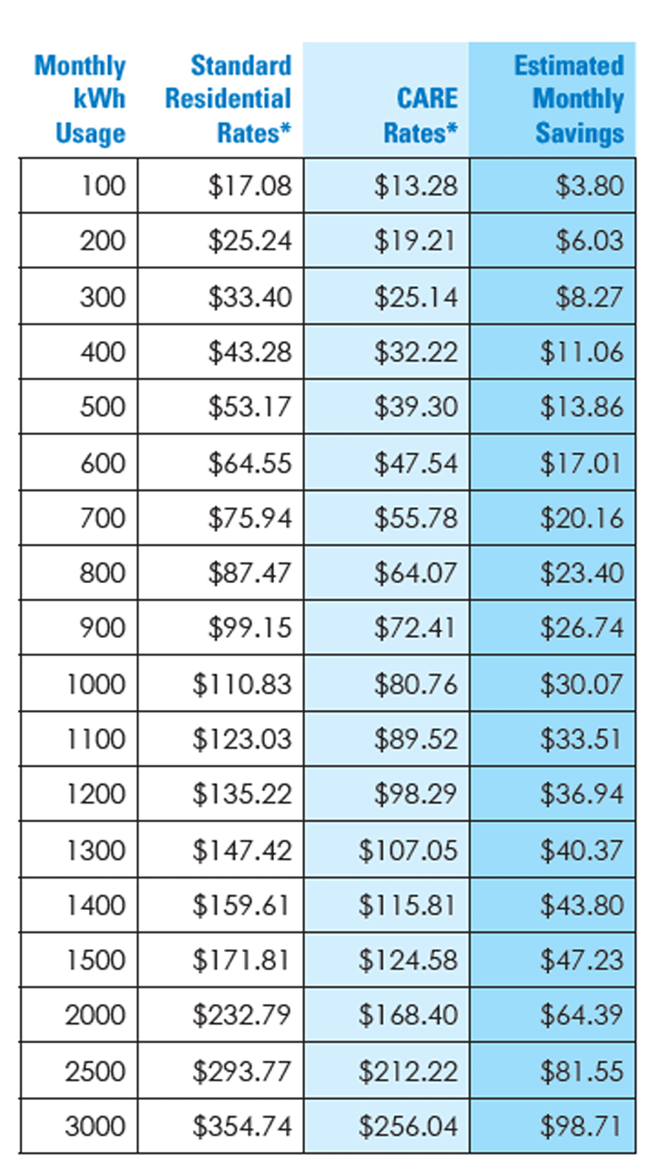 Minnesota Power is an ALLETE Company - CARE: Customer Affordability of ...