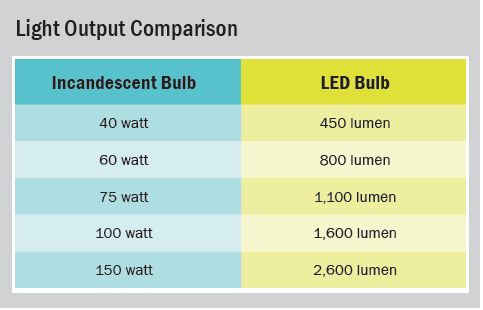 Minnesota Power is an ALLETE Company - Lighting