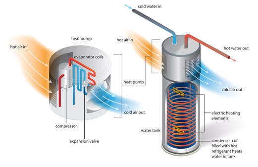 How Much Does It Cost To Install A Heat Pump In Minnesota Minneapolis Saint Paul Plumbing Heating Air